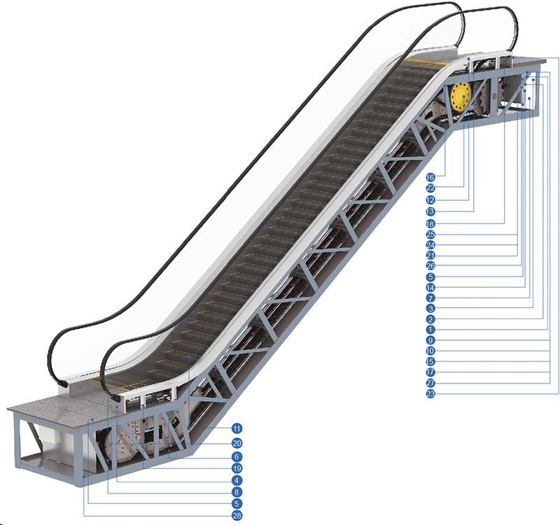 escalator companies in Sri Lanka